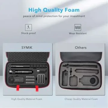 SYMIK S310-X Carrying Case for Insta360 X3 / ONE X2 Camera