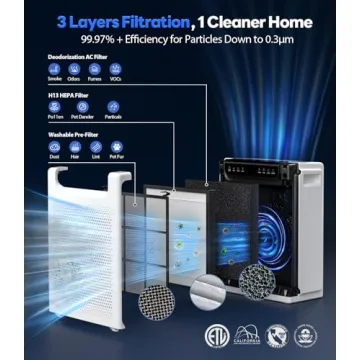 Large Room Air Purifier with Washable Filters and Turbo Mode