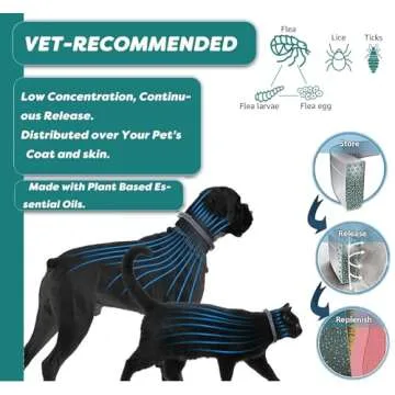 Natural Flea and Tick Collar for Puppies - 12-Month Protection, Safe Pest Control - Waterproof, Strong - Free Flea Comb and Tick Tweezer Included - 2-Pack, 13.8 Inches