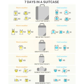 Gonex Compression Packing Cubes Travel Organizers Set Green