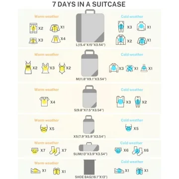 Gonex Compression Packing Cubes Travel Organizers Set Green