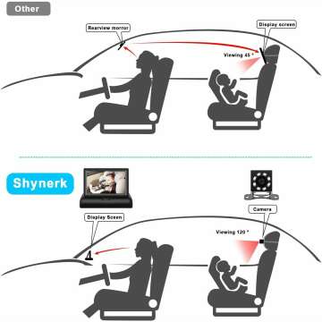 Shynerk Baby Car Mirror - HD Night Vision Safety
