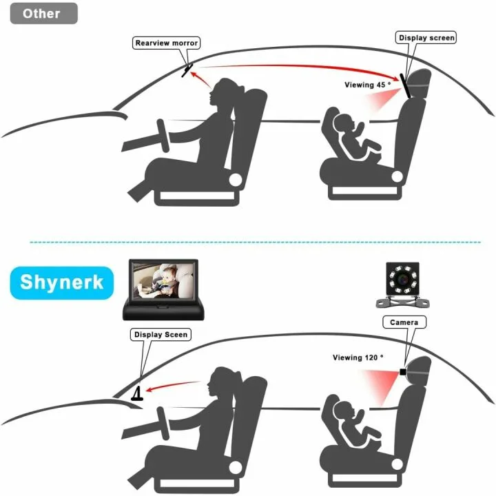 Shynerk Baby Car Mirror - HD Night Vision Safety