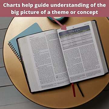 NKJV, The Woman's Study Bible, Cloth over Board, Pink Floral, Red Letter, Full-Color Edition: Receiving God's Truth for Balance, Hope, and Transformation