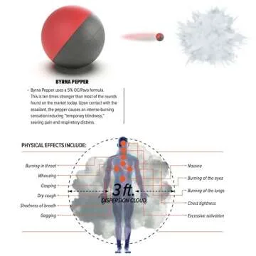Byrna Pepper Projectiles for Effective Self-Defense