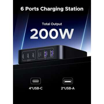 UGREEN 200W USB C Charger, Nexode 6-Port GaN Desktop Charger, USB C Charging Station for MacBook Pro/Air, iPad Pro/Air, iPhone 16/15/14, Galaxy S24 Ultra, Steam Deck