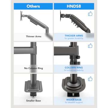 HUANUO 17-32 Inch Dual Monitor Stand, Gas Spring Dual Monitor Mount, Monitor Stand 2 Monitors, Ergonomic Adjustable Tilt/Swivel/Rotate, Weight Max 19.8 lbs, VESA 75/100mm