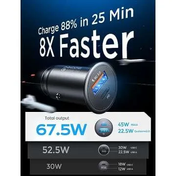 AINOPE 67.5W iPhone 16 Car Charger USB C Fast Charging,Cigarette Lighter Adapter PD&QC All Metal Min...