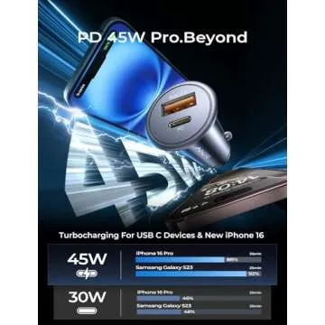 AINOPE 67.5W Fast Car Charger for iPhone and Samsung