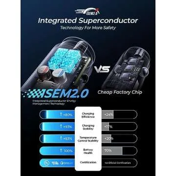 AINOPE 67.5W Fast Car Charger for iPhone and Samsung