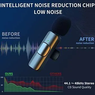 IIQ Wireless Lavalier Microphone for iPhone, Mini Professional Wireless Lavalier Microphone, Wireless Clip Mic, Tiny Lapel Microphone for iPad, for Video Interview Podcast, Facebook, YouTube