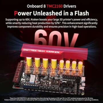 BIGTREETECH Kraken Control Board Onboard 8×TMC2160 Drivers Up to 60V High-Performance Perfect Fit Voron Phoenix CoreXY 3D Printer DIY Support Klipper/Marlin/RRF For HDMI5/HDMI7, EBB SB2209 CAN, BTT Pi