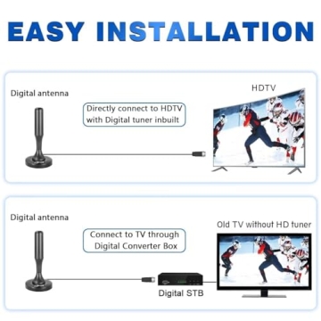 HIDB Indoor HDTV Antenna – Strong Reception, Easy Setup