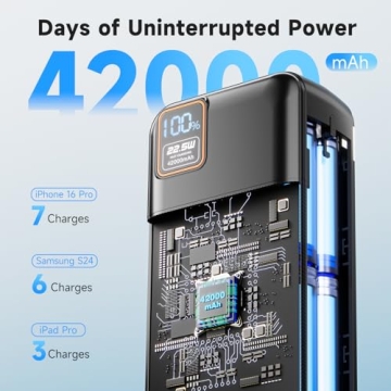 EnergyQC 42000mAh Portable Charger - Fast Charging Power Bank with LED Flashlight