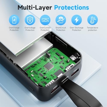 EnergyQC 42000mAh Portable Charger Fast Charging & Flashlight