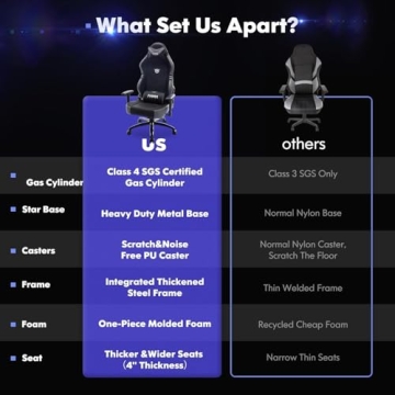 Ergonomic Big and Tall Gaming Chair 350 pounds - Grey