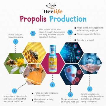 Beelife Bee Propolis Extract, Propolis Throat Spray for Kids – Propolis, Honey, Mallow, Pomegranate - Natural Immune Support & Sore Throat Relief, No Sugar - Blueberry Flavor - (35ml/ 1-Pack)