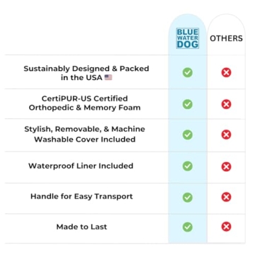 Bluewater Luxury Orthopedic Memory Foam Dog Bed