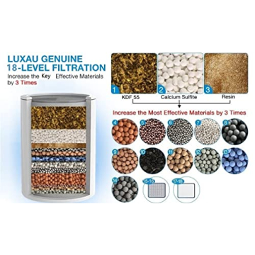 Luxau 18 Stage Shower Filter Replacement Cartridge Set