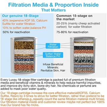 Luxau 18 Stage Shower Filter Replacement Cartridge Set