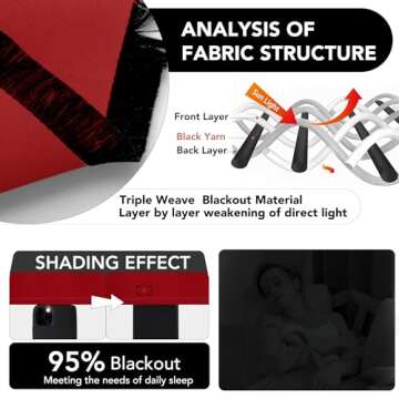 Deconovo Blackout Curtains for Bedroom - Room Darkening Thermal Insulated Window Curtains - Noise Re...