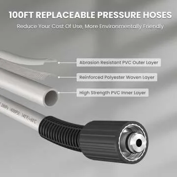 Giraffe Tools Grandfalls Pressure Washer Pro, Electric Wall Mount Power Washer with 100FT Retractable Pressure Hoses, 3300PSI, 1.6GPM, 4 Nozzles, Foam Cannon for Cars/Patios, Dark Silver