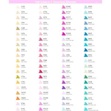 Ohuhu Alcohol Markers - Double Tipped Art Marker Set for Artist Illustration -160 Colors- Chisel & Fine Dual Tips- Oahu of Ohuhu Markers - Refillable