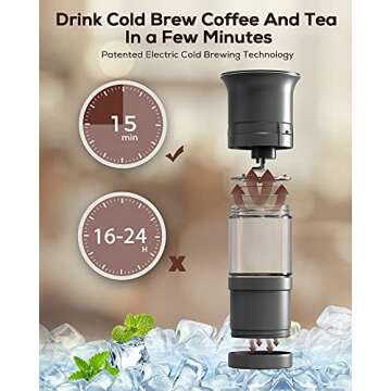 POOKIN 2021 Electric Cold Brew Coffee Maker, Cold Brew in 15 Minute, Easy to Control LCD Panel, 3 Brew Strength Settings, Instant Coffee Cooler, BPA Free, 3-4 Person