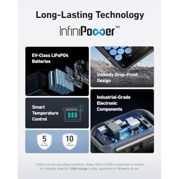 Anker SOLIX C1000 Portable Power Station with 200W Solar Panel, 1800W Solar Generator, 1056wh LFP (L...