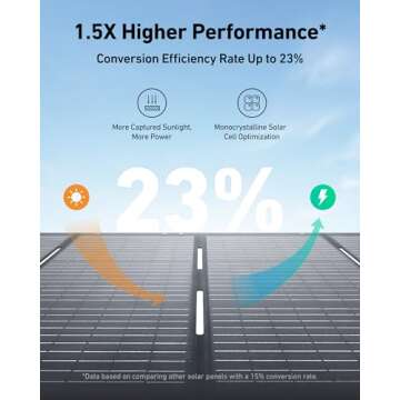 Anker SOLIX C1000 Portable Power Station with 200W Solar Panel, 1800W Solar Generator, 1056wh LFP (LiFePO4) Battery, 6 AC Outlets, Up to 2400W for Home, Power Outages, and Outdoor Camping