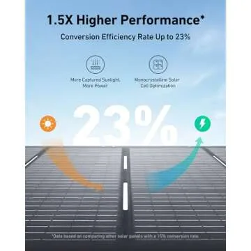 Anker SOLIX C1000 Portable Power Station with 200W Solar Panel, 1800W Solar Generator, 1056wh LFP (LiFePO4) Battery, 6 AC Outlets, Up to 2400W for Home, Power Outages, and Outdoor Camping