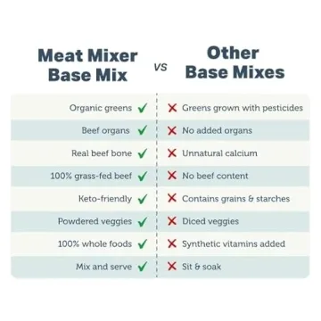 FOUR LEAF ROVER Meat Mixer Premium Dog Food Base Mix