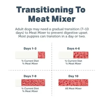 FOUR LEAF ROVER Meat Mixer Premium Dog Food Base Mix