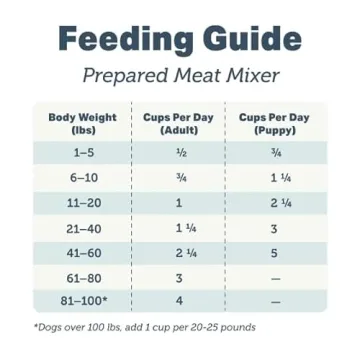 FOUR LEAF ROVER Meat Mixer Premium Dog Food Base Mix