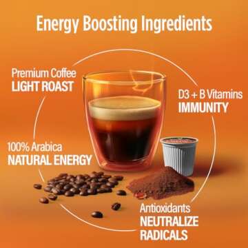 VitaCup Energy Light Roast Coffee Pods, Boost Focus & Metabolism, Antioxidants, B Vitamins, Crisp & Smooth,100% Arabica Coffee, Recyclable Single Serve Pod Compatible with Keurig K-Cup Brewers,16 Ct