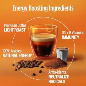 VitaCup Energy Light Roast Coffee Pods, Boost Focus & Metabolism, Antioxidants, B Vitamins, Crisp & Smooth,100% Arabica Coffee, Recyclable Single Serve Pod Compatible with Keurig K-Cup Brewers,16 Ct