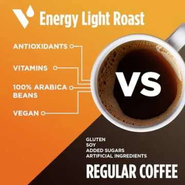 VitaCup Energy Light Roast Coffee Pods, Boost Focus & Metabolism, Antioxidants, B Vitamins, Crisp & Smooth,100% Arabica Coffee, Recyclable Single Serve Pod Compatible with Keurig K-Cup Brewers,16 Ct