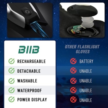 BIIB LED Rechargeable Flashlight Gloves for Men
