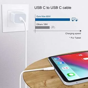 USB C Box Fast Wall Charger for Samsung Galaxy S25/S24 FE/A15/A14 5G/A16/A35/S23 FE/S22/S21 FE 5G/A13/A54/A03s/S21/A53/A23/Z Fold 5 4/A12,Google Pixel,20W PD Power Adapter with 6FT Type C to C Cable
