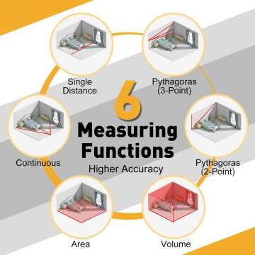 2-in-1 Laser & Tape Measure - 135Ft & 16Ft