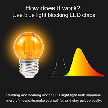 KINUR G40 Small dim Amber LED Edison 2000K 2 watt-15 watt Equivalent, E26 Base Low watt Soft Warm Li...