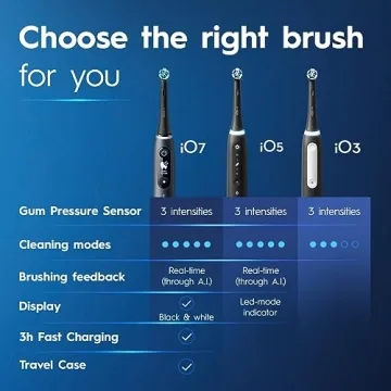 Oral-B iO Electric Toothbrush Deep Clean Pressure Sensor Timer