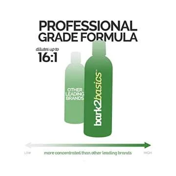 Bark 2 Basics Sensi-Skin Shampoo for Sensitive Dogs