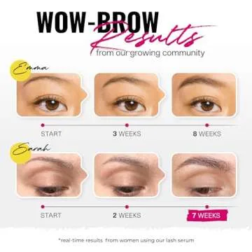 BROWCOCA!NE Brow Thickener & Lengthener for Fuller Brows