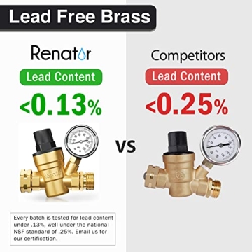 Renator RV Water Pressure Regulator for Safe Water Flow