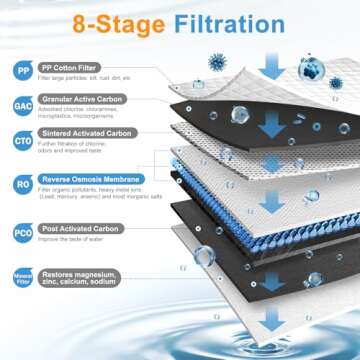 Reverse Osmosis Water Filter for Instant Healthy Water