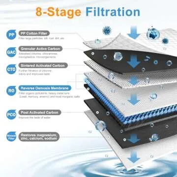 Reverse Osmosis Water Filter for Instant Healthy Water