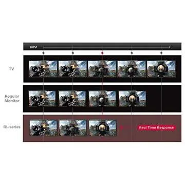 BenQ ZOWIE RL2460S 24 inch 1080p Gaming Monitor | 1ms 75Hz | Black Equalizer & Color Vibrance for Competitive Edge | Dual HDMI