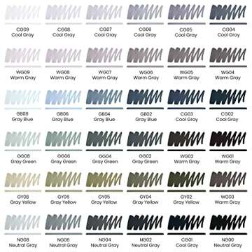 ARTEZA Art Alcohol Markers Set of 36 Grayscale Dual Tip Markers with Organizer Box, Medium Chisel and Fine Nib