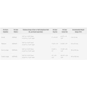 Ideal Pet Products Designer Series Ruff-Weather Pet Door with Telescoping Frame, Super Large, 15" x 23.5" Flap Size